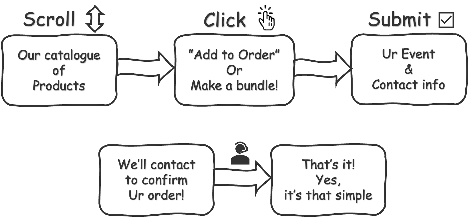 how-it-works